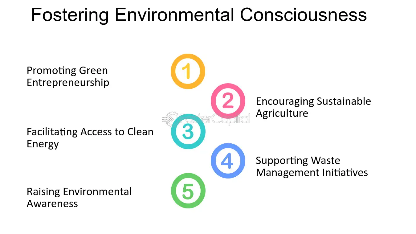 Essay on Environmental Consciousness: How to Foster a Greener Mindset